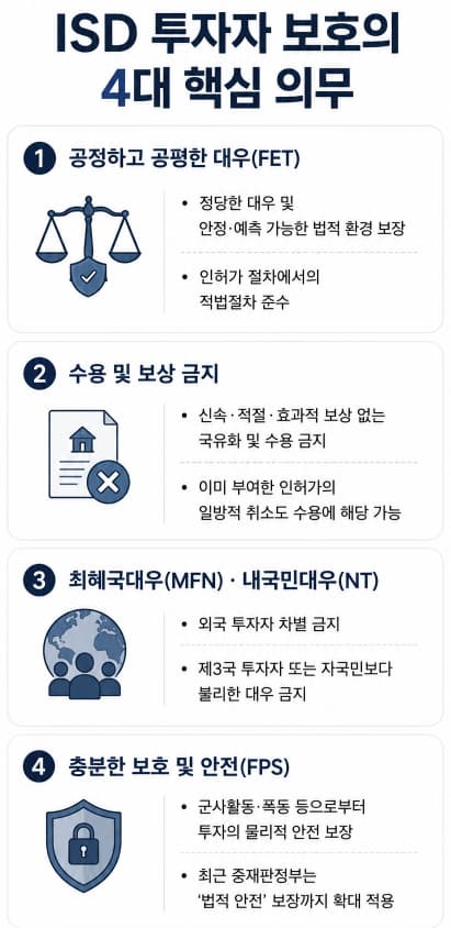 투자자-국가 간 분쟁 법률자문 시 투자자 보호의 핵심 의무