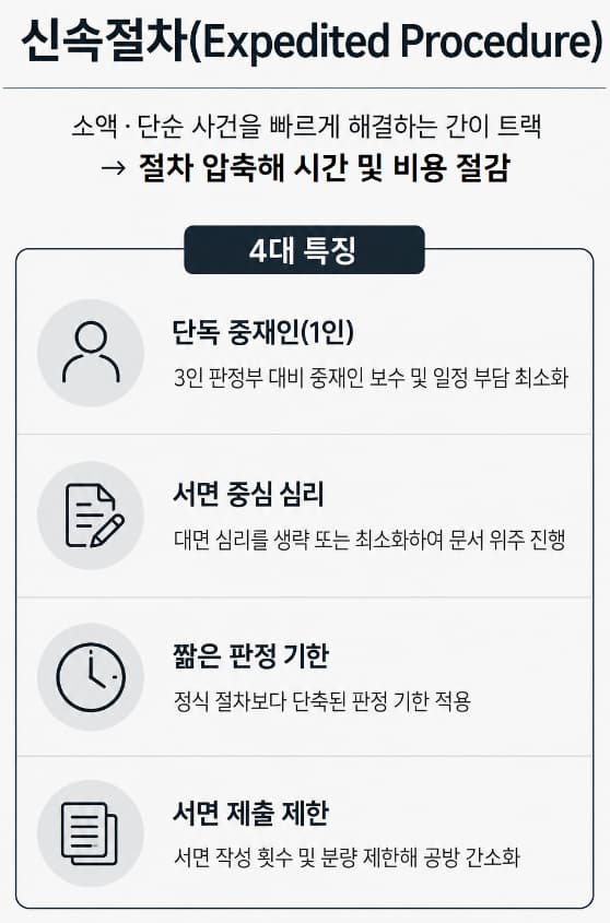 국제중재 수임료 중 신속절차 시 시간과 비용 절감