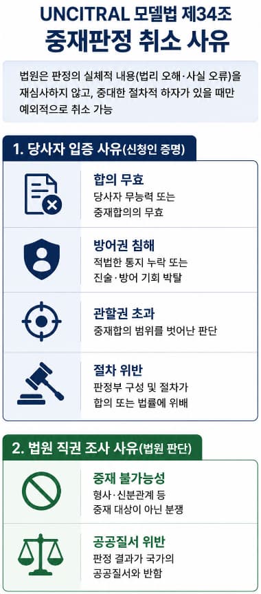 SIAC·HKIAC 국제중재 대리 로펌이 설명하는 중재판정 취소 사유