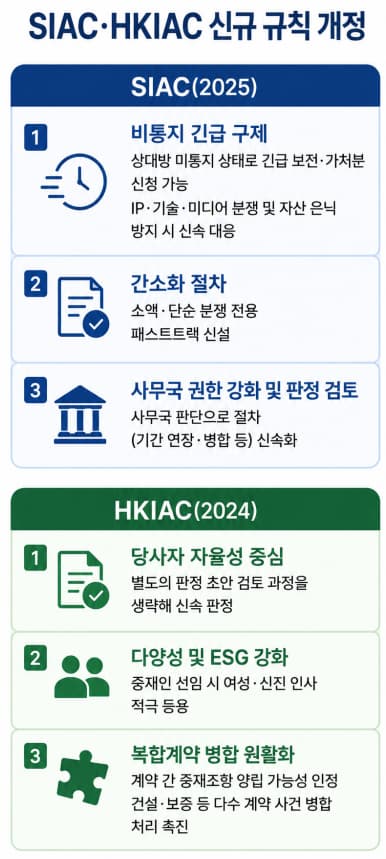 SIAC·HKIAC 국제중재 대리 | 아시아·태평양 지역 기반 사업체를 위한 중재지·중재기관