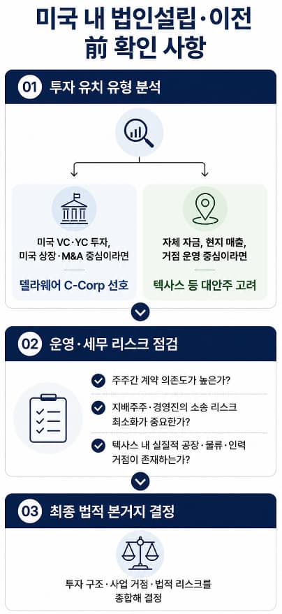 해외법인 설립 법률자문 | 한국 기업 위한 해외법인 설립 법률자문 가이드