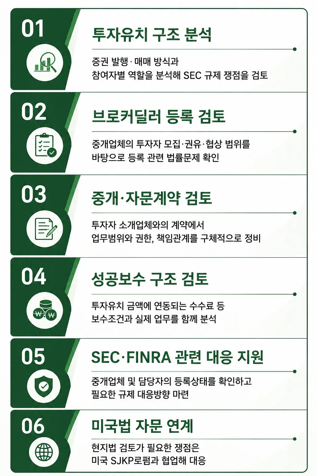 미국 SEC 대응 자문 국제법무변호사의 주요 조력