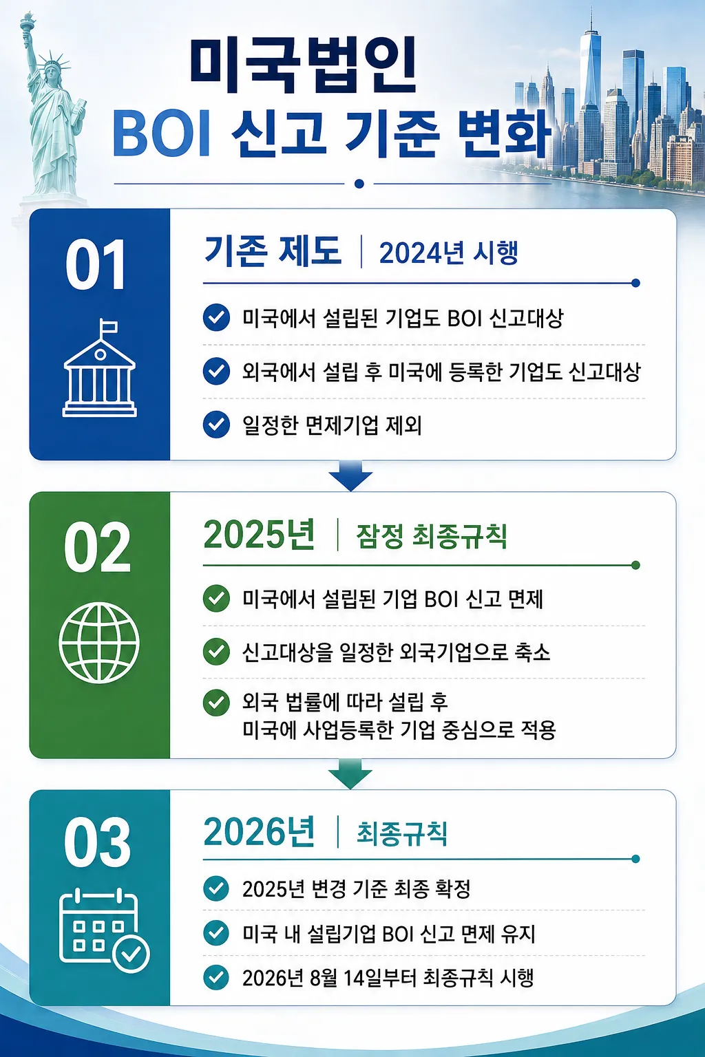 미국법인 2026년 달라진 BOI 신고 기준