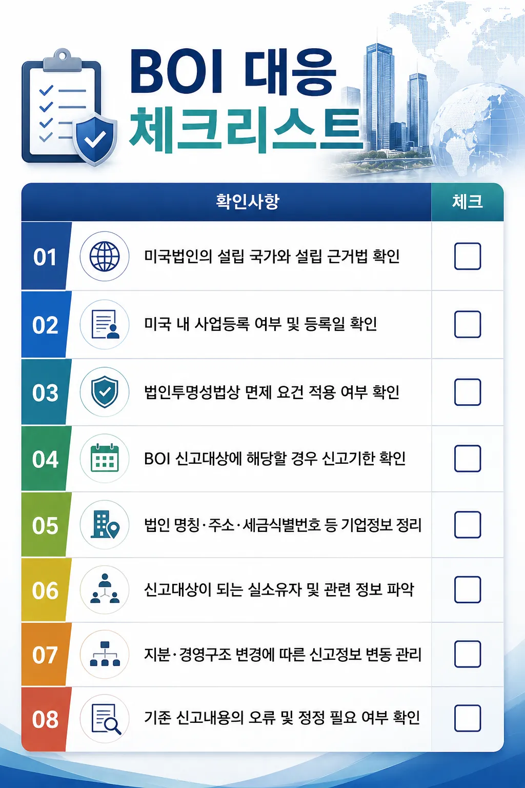 미국법인 설립을 위한 BOI 대응 체크리스트