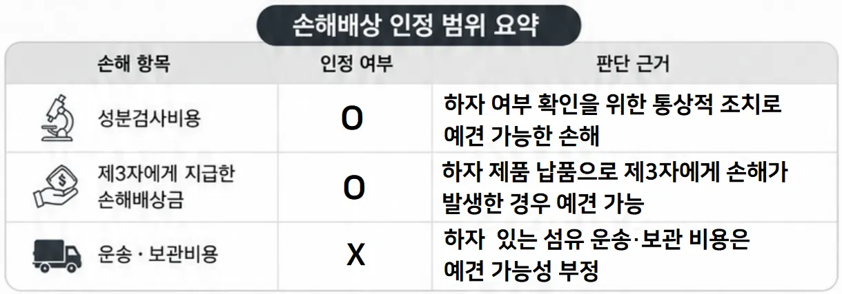 국제계약 분쟁 변호사의 CISG 대법원 판례 평설