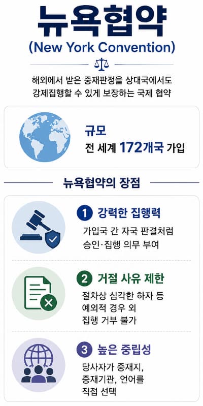 준거법·관할 조항 검토 | 유형별 준거법·관할 조항 검토 전략