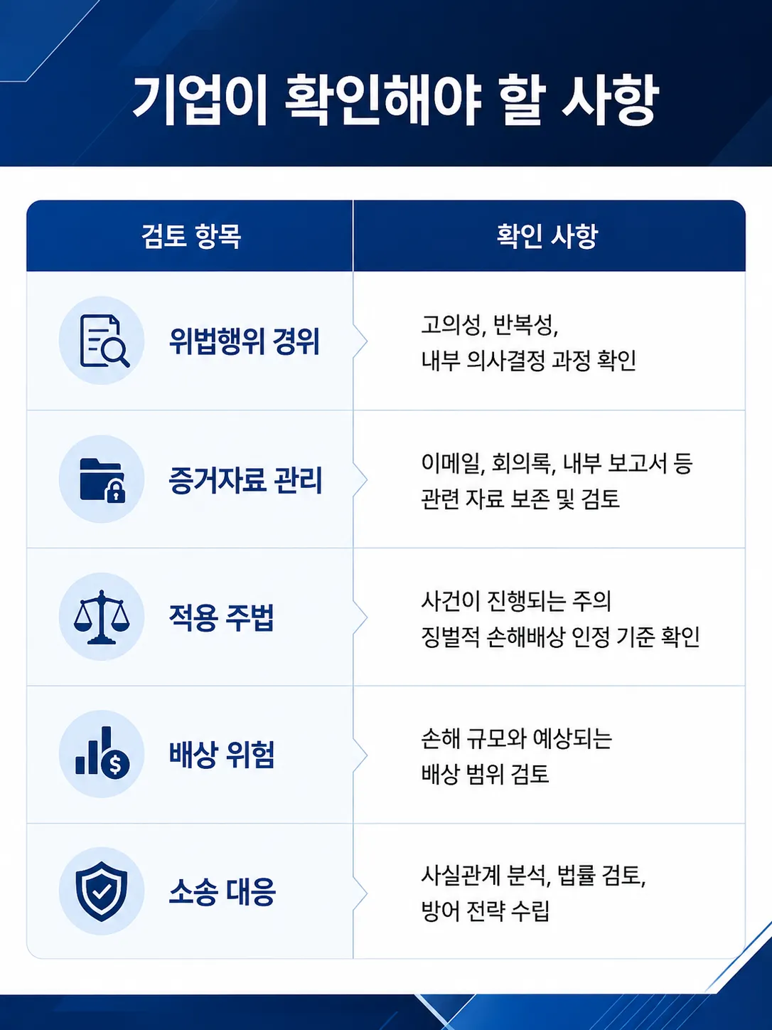 징벌적 손해배상 미국소송 대응 기업 확인사항