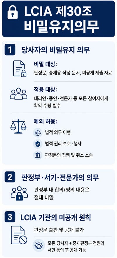 크로스보더 분쟁 | 기업인이 정확히 알아야 할 LCIA 규칙의 핵심