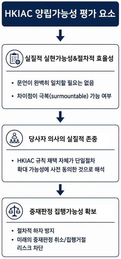 국재분쟁 자문 시, HKIAC 실무지침 속 중재조항 양립가능성 판단 기준