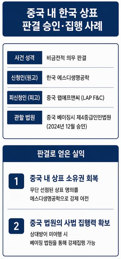 해외소송 대리 | 재판관할과 집행 문제 확인하기