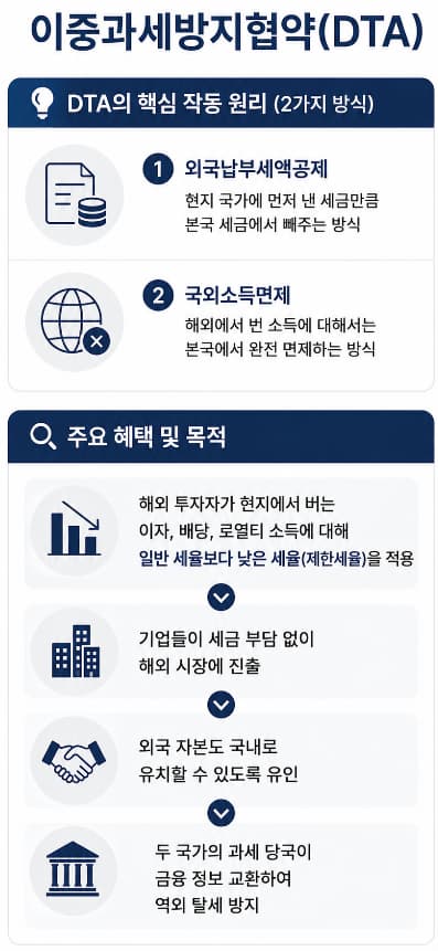 델라웨어/싱가포르 법인설립 중 싱가포르 설립의 장점