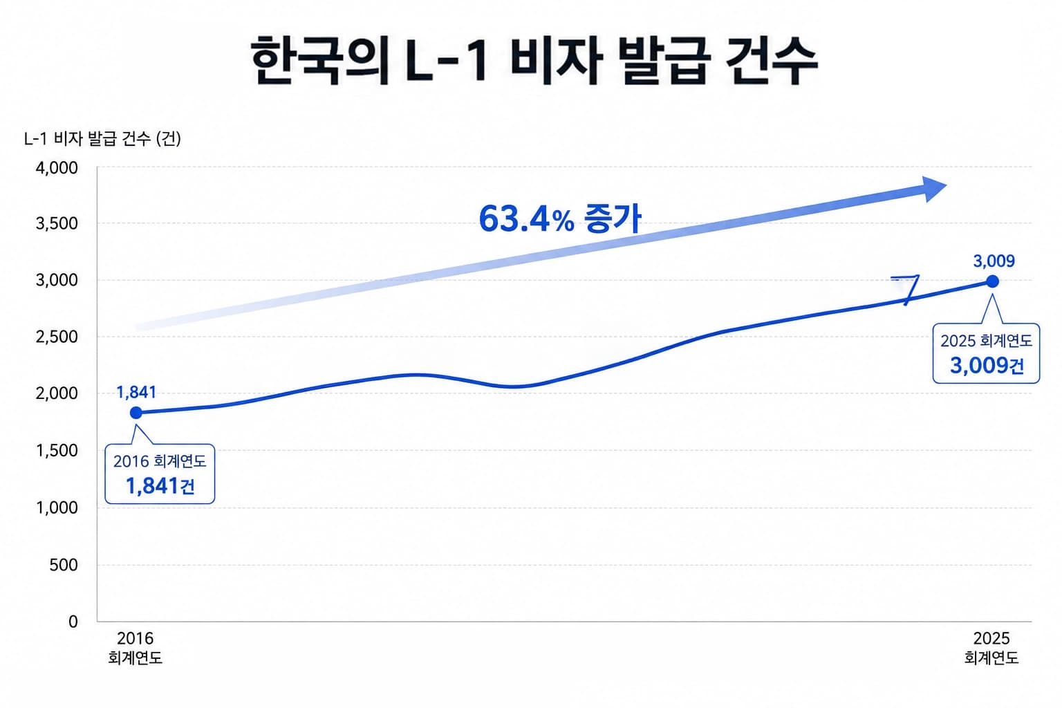 주재원비자 신청 요건과 준비해야 할 서류를 설명하는 이미지