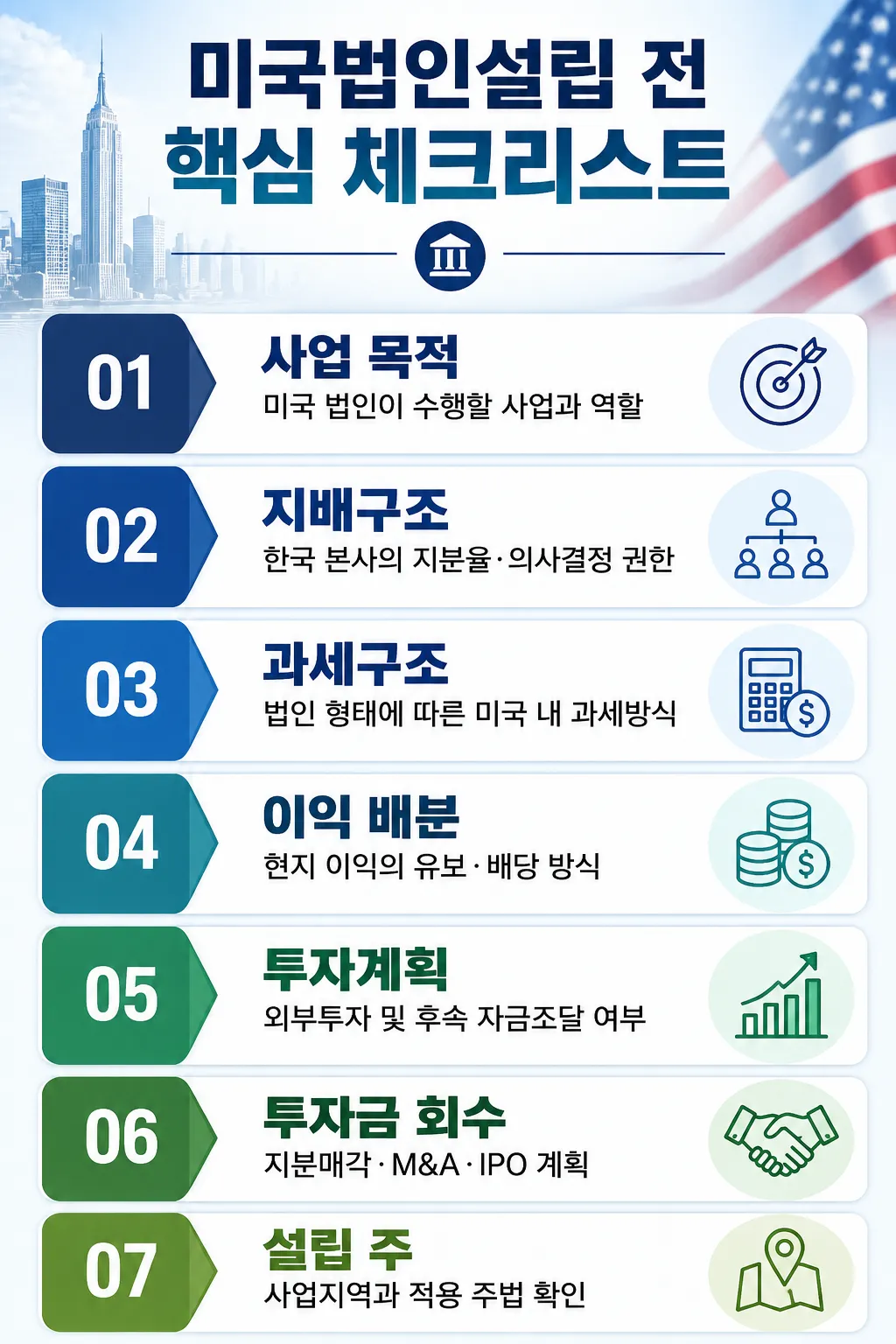 미국법인설립 전 주요 검토사항 체크리스트